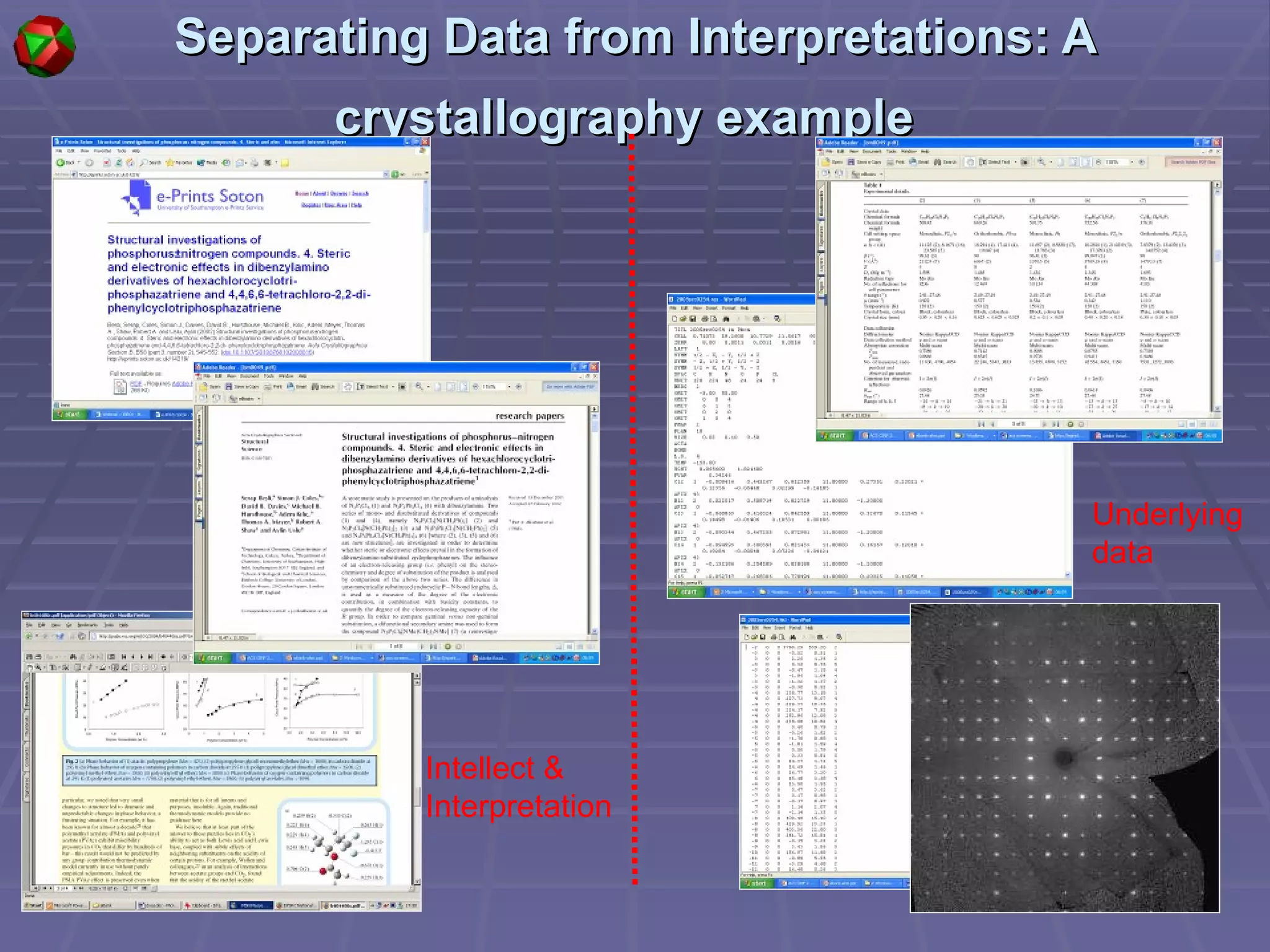 Separating Data from Interpretations: A crystallography example   Underlying data Intellect & Interpretation   