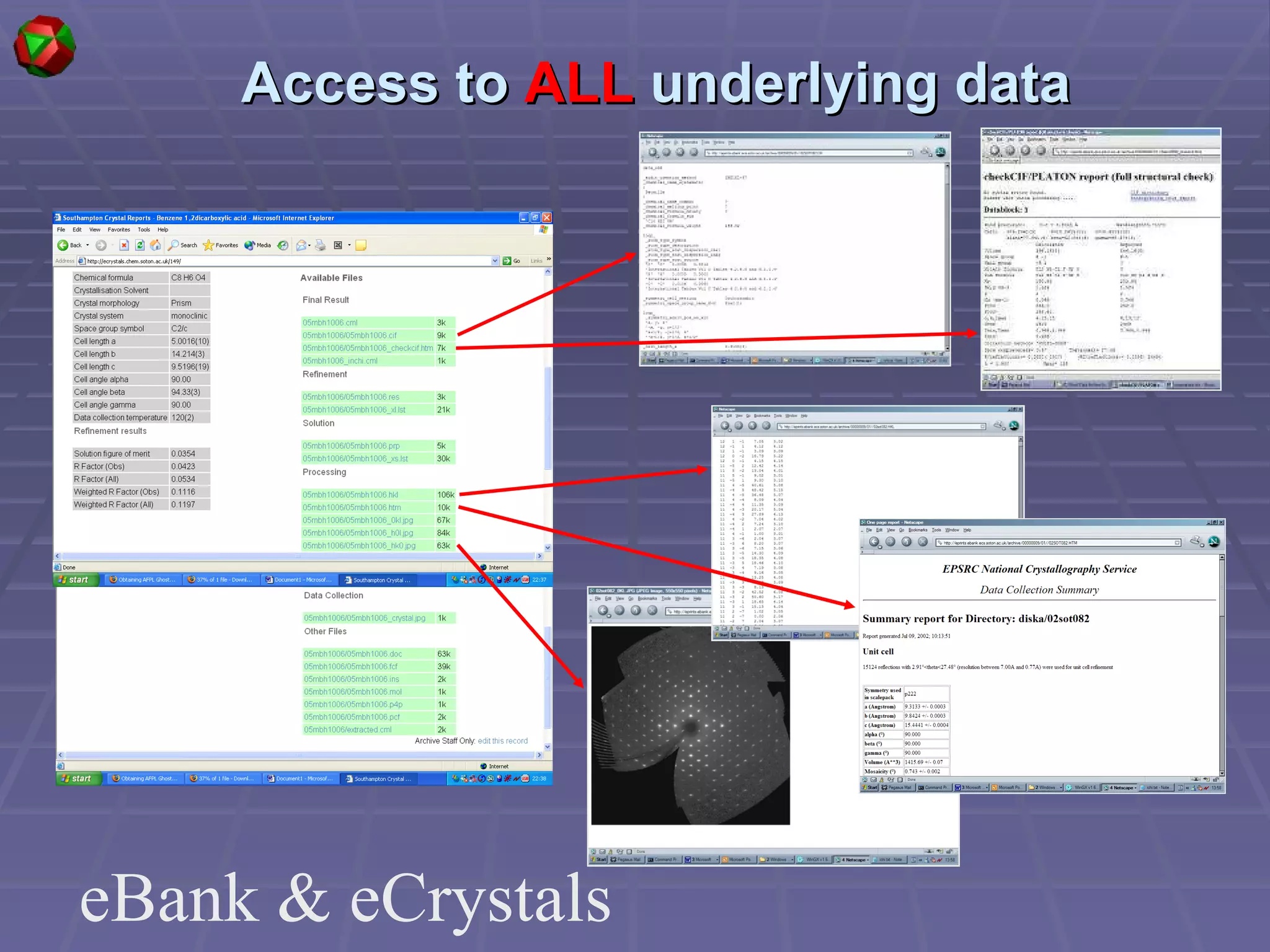 Access to  ALL  underlying data eBank & eCrystals 