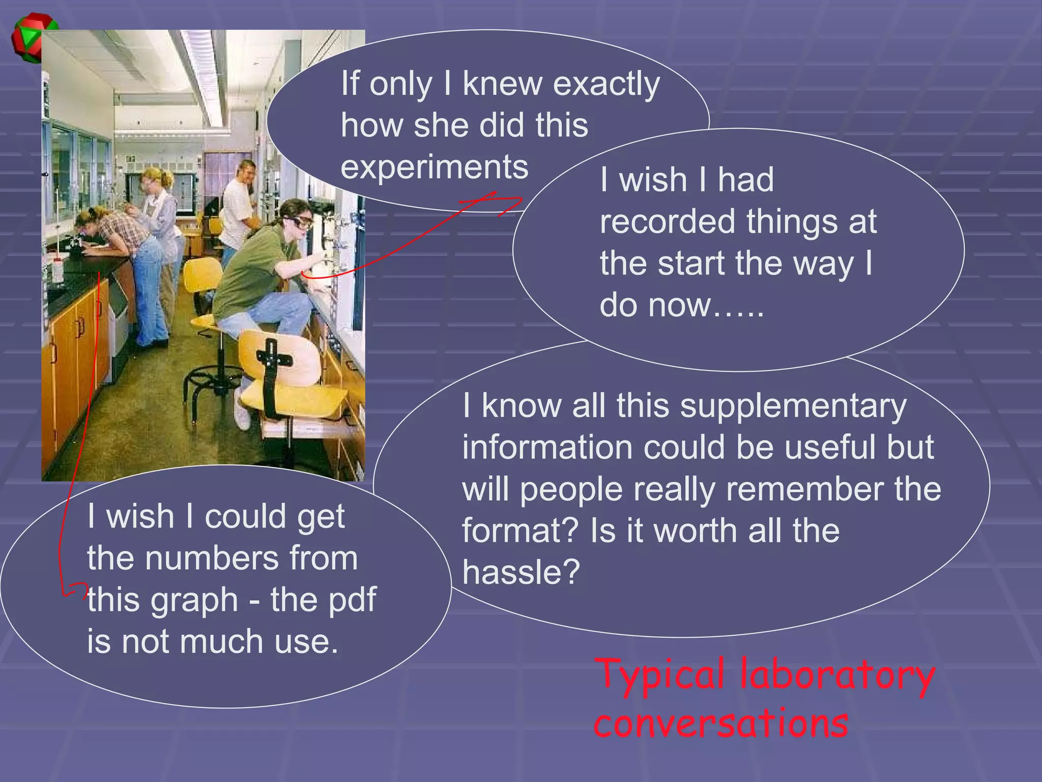 Typical laboratory conversations If only I knew exactly how she did this experiments I know all this supplementary information could be useful but will people really remember the format? Is it worth all the hassle? I wish I could get the numbers from this graph - the pdf is not much use. I wish I had recorded things at the start the way I do now….. 