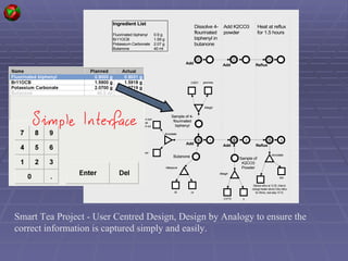 Smart Tea Project - User Centred Design, Design by Analogy to ensure the correct information is captured simply and easily. 