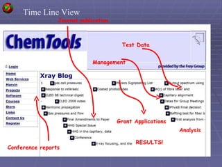   19 June 2008 10:32   / Journal publication Test Data RESULTS! Conference reports Grant Applications Analysis Management Time Line View 