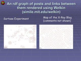 An rdf graph of posts and links between them rendered using Welkin (simile.mit.edu/welkin) Sortase Experiment Map of the X-Ray Blog (comments not shown) 