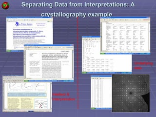 Separating Data from Interpretations: A crystallography example   Underlying data Intellect & Interpretation   