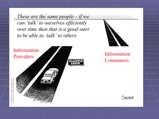 Information Providers Information Consumers These are the same people – if we can ‘talk’ to ourselves efficiently over time then that is a good start to be able to ‘talk’ to others 