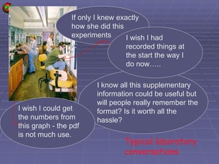 Typical laboratory conversations If only I knew exactly how she did this experiments I know all this supplementary information could be useful but will people really remember the format? Is it worth all the hassle? I wish I could get the numbers from this graph - the pdf is not much use. I wish I had recorded things at the start the way I do now….. 