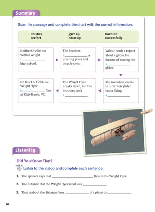 Summary
50
Scan the passage and complete the chart with the correct information.
finishes give up machine
perfect start up successfully
Listening
Listen to the dialog and complete each sentence.
1. The speaker says that ___________________________________ flew in the Wright Flyer.
2. The distance that the Wright Flyer went was ____________________.
3. That is about the distance from ____________________ of a plane to ____________________.
Did You Know That?
Track 16
The Wright Flyer
breaks down, but the
brothers don’t
5 ___________________.
Neither Orville nor
Wilbur Wright
1 ___________________
high school.
On Dec 17, 1903, the
Wright Flyer
6 ___________________ flies
at Kitty Hawk, NC.
The brothers
2 ___________________ a
printing press and
bicycle shop.
Wilbur reads a report
about a glider. He
dreams of making the
3 ___________________
glider.
The inventors decide
to turn their glider
into a flying
4 ___________________.
X
X
X
X
X
 