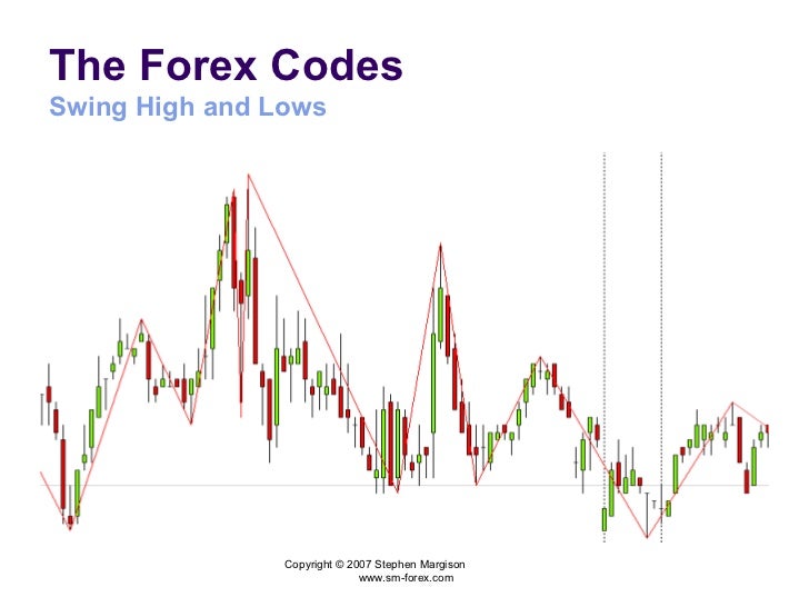 Forex hs code