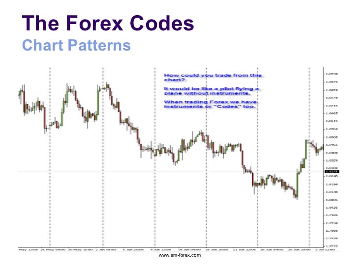 Reading forex charts