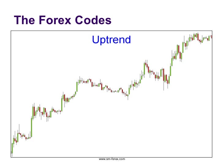 Reading Forex Chart Patterns Part 1 - 