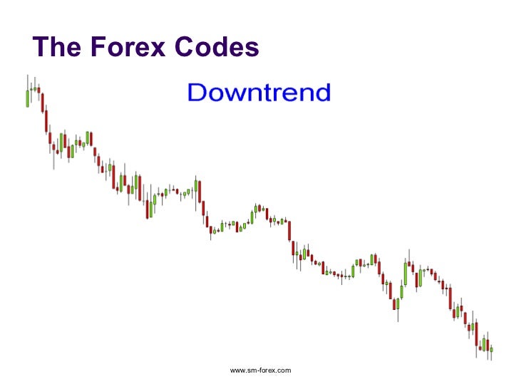 Forex chart reading 101