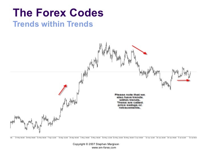 How To Read Forex Chart Patterns