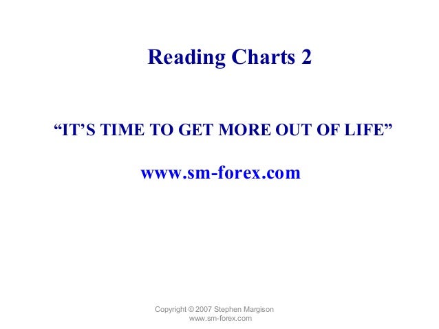 Reading Forex Charts Pdf