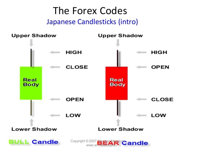 Reading Forex Chart Patterns Part 2 - 