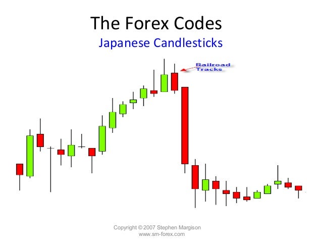 Reading forex charts