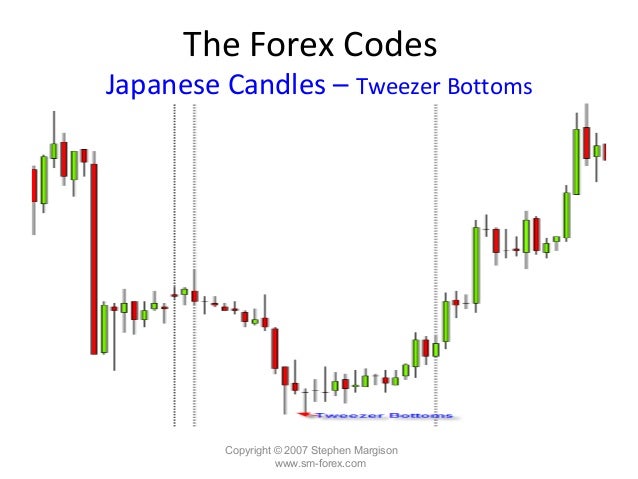 Sm forex