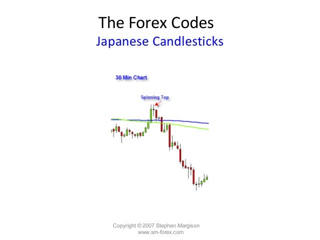 Forex apalancamiento recomendado
