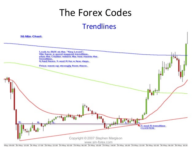 Reading forex charts