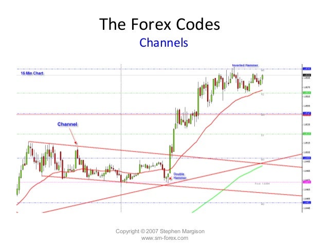 Sm forex