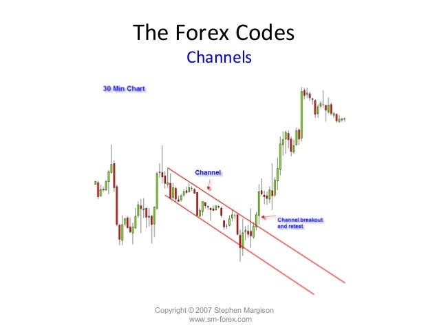 Reading forex charts