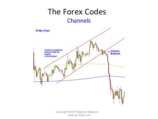 Reading forex charts