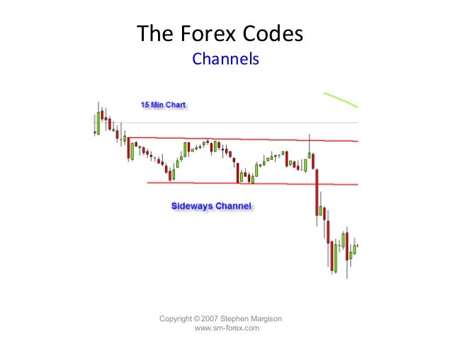 Sm forex