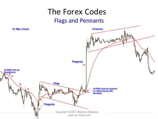 Reading Chart Patterns Part 3 - 