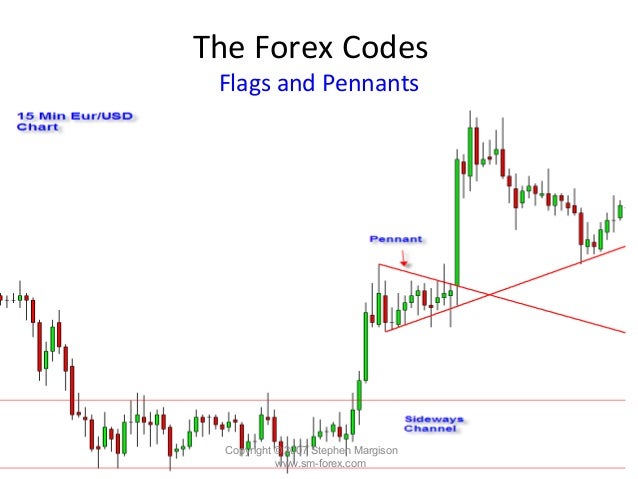 Forex flags and pennants
