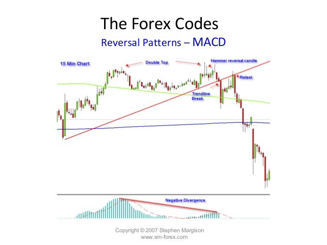 Sm forex