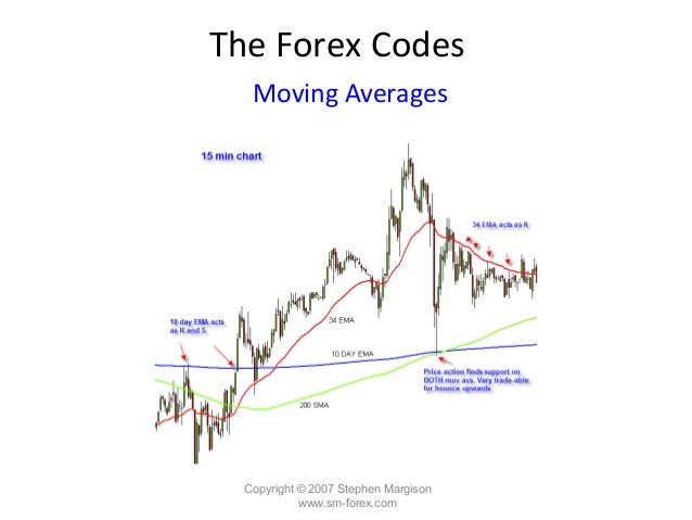 Sm forex