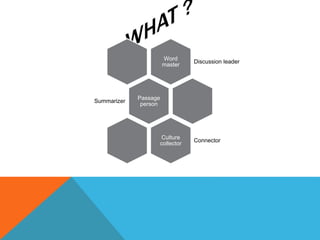 Word
master
Discussion leader
Passage
person
Summarizer
Culture
collector
Connector
 