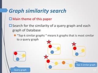 Graph similarity search
13
Main theme of this paper
Search for the similarity of a query graph and each
graph of Database
 “Top-k similar graphs “ means k graphs that is most similar
to a query graph
Query graph
1
2
3
Top-3 similar graph
 