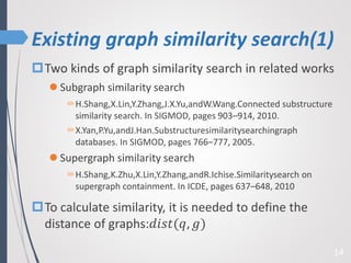 Existing graph similarity search(1)
14
Two kinds of graph similarity search in related works
 Subgraph similarity search
H.Shang,X.Lin,Y.Zhang,J.X.Yu,andW.Wang.Connected substructure
similarity search. In SIGMOD, pages 903–914, 2010.
X.Yan,P.Yu,andJ.Han.Substructuresimilaritysearchingraph
databases. In SIGMOD, pages 766–777, 2005.
 Supergraph similarity search
H.Shang,K.Zhu,X.Lin,Y.Zhang,andR.Ichise.Similaritysearch on
supergraph containment. In ICDE, pages 637–648, 2010
To calculate similarity, it is needed to define the
distance of graphs:𝑑𝑖𝑠𝑡(𝑞, 𝑔)
 