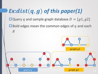 Ex:𝒅𝒊𝒔𝒕(𝒒, 𝒈) of this paper(1)
24
Query 𝑞 and sample graph database 𝐷 = {𝑔1, 𝑔2}
Bold edges mean the common edges of 𝑞 and each
𝑔
C
C
B
B AA
𝑔𝑟𝑎𝑝ℎ 𝑔1
A
C
C
C
B
B
C
C
B
B A
C
C
C
B
BC
C
C
B
B A
𝑔𝑟𝑎𝑝ℎ 𝑔2𝑞𝑢𝑒𝑟𝑦 𝑞
 