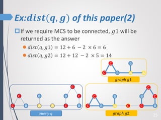 Ex:𝒅𝒊𝒔𝒕(𝒒, 𝒈) of this paper(2)
25
If we require MCS to be connected, 𝑔1 will be
returned as the answer
 𝑑𝑖𝑠𝑡 𝑞, 𝑔1 = 12 + 6 − 2 × 6 = 6
 𝑑𝑖𝑠𝑡 𝑞, 𝑔2 = 12 + 12 − 2 × 5 = 14
C
C
B
B AA
𝑔𝑟𝑎𝑝ℎ 𝑔1
A
C
C
C
B
B
C
C
B
B A
C
C
C
B
BC
C
C
B
B A
𝑔𝑟𝑎𝑝ℎ 𝑔2𝑞𝑢𝑒𝑟𝑦 𝑞
 