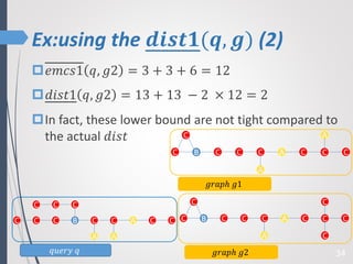 Ex:using the 𝒅𝒊𝒔𝒕𝟏(𝒒, 𝒈) (2)
34
𝑒𝑚𝑐𝑠1 𝑞, 𝑔2 = 3 + 3 + 6 = 12
𝑑𝑖𝑠𝑡1 𝑞, 𝑔2 = 13 + 13 − 2 × 12 = 2
In fact, these lower bound are not tight compared to
the actual 𝑑𝑖𝑠𝑡 A
CCCCCC
C
C B A
A
𝑔𝑟𝑎𝑝ℎ 𝑔1
CCCCCC
C
C B A
A
C
C
𝑔𝑟𝑎𝑝ℎ 𝑔2
B
CC C
CCCCCCC
AA
A
𝑞𝑢𝑒𝑟𝑦 𝑞
 