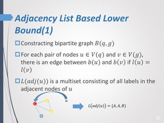 Adjacency List Based Lower
Bound(1)
35
Constracting bipartite graph 𝐵(𝑞, 𝑔)
For each pair of nodes 𝑢 ∈ 𝑉(𝑞) and 𝑣 ∈ 𝑉(𝑔),
there is an edge between 𝑏(𝑢) and 𝑏 𝑣 if 𝑙 𝑢 =
𝑙 𝑣
𝐿(𝑎𝑑𝑗(𝑢)) is a multiset consisting of all labels in the
adjacent nodes of 𝑢
A
C
B
A
𝑢
𝐿 𝑎𝑑𝑗 𝑢 = {𝐴, 𝐴, 𝐵}
 
