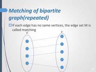Matching of bipartite
graph(repeated)
38
If each edge has no same vertices, the edge set M is
called matching
𝑈 𝑉
 