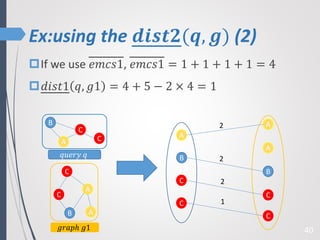 Ex:using the 𝒅𝒊𝒔𝒕𝟐(𝒒, 𝒈) (2)
40
If we use 𝑒𝑚𝑐𝑠1, 𝑒𝑚𝑐𝑠1 = 1 + 1 + 1 + 1 = 4
𝑑𝑖𝑠𝑡1 𝑞, 𝑔1 = 4 + 5 − 2 × 4 = 1
C
C
B A
A
𝑔𝑟𝑎𝑝ℎ 𝑔1
C
C
B
A
𝑞𝑢𝑒𝑟𝑦 𝑞
A
A
A
B
B
C
C
C
C
2
2
2
1
 