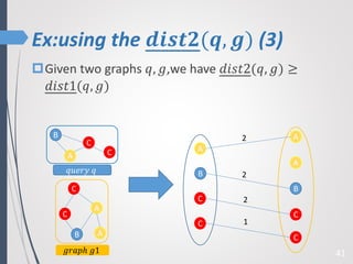 Ex:using the 𝒅𝒊𝒔𝒕𝟐(𝒒, 𝒈) (3)
41
Given two graphs 𝑞, 𝑔,we have 𝑑𝑖𝑠𝑡2(𝑞, 𝑔) ≥
𝑑𝑖𝑠𝑡1(𝑞, 𝑔)
C
C
B A
A
𝑔𝑟𝑎𝑝ℎ 𝑔1
C
C
B
A
𝑞𝑢𝑒𝑟𝑦 𝑞
A
A
A
B
B
C
C
C
C
2
2
2
1
 