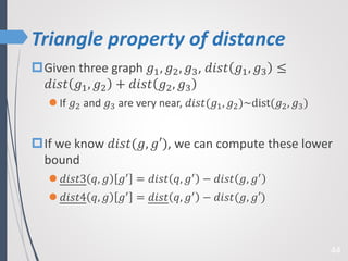 Triangle property of distance
44
Given three graph 𝑔1, 𝑔2, 𝑔3, 𝑑𝑖𝑠𝑡 𝑔1, 𝑔3 ≤
𝑑𝑖𝑠𝑡 𝑔1, 𝑔2 + 𝑑𝑖𝑠𝑡 𝑔2, 𝑔3
 If 𝑔2 and 𝑔3 are very near, 𝑑𝑖𝑠𝑡(𝑔1, 𝑔2)~dist(𝑔2, 𝑔3)
If we know 𝑑𝑖𝑠𝑡(𝑔, 𝑔′), we can compute these lower
bound
 𝑑𝑖𝑠𝑡3 𝑞, 𝑔 𝑔′ = 𝑑𝑖𝑠𝑡 𝑞, 𝑔′ − 𝑑𝑖𝑠𝑡 𝑔, 𝑔′
 𝑑𝑖𝑠𝑡4 𝑞, 𝑔 𝑔′ = 𝑑𝑖𝑠𝑡 𝑞, 𝑔′ − 𝑑𝑖𝑠𝑡(𝑔, 𝑔′)
 