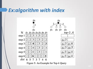Ex:algorithm with index
47
 