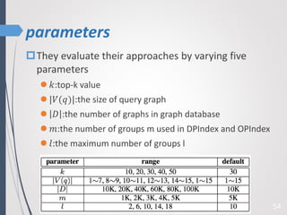 parameters
54
They evaluate their approaches by varying five
parameters
 𝑘:top-k value
 |𝑉(𝑞)|:the size of query graph
 𝐷 :the number of graphs in graph database
 𝑚:the number of groups m used in DPIndex and OPIndex
 𝑙:the maximum number of groups l
 