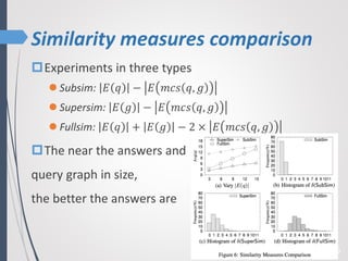 Similarity measures comparison
55
Experiments in three types
 Subsim: 𝐸 𝑞 − 𝐸 𝑚𝑐𝑠 𝑞, 𝑔
 Supersim: 𝐸 𝑔 − 𝐸 𝑚𝑐𝑠 𝑞, 𝑔
 Fullsim: 𝐸 𝑞 + 𝐸 𝑔 − 2 × 𝐸 𝑚𝑐𝑠 𝑞, 𝑔
The near the answers and
query graph in size,
the better the answers are
 