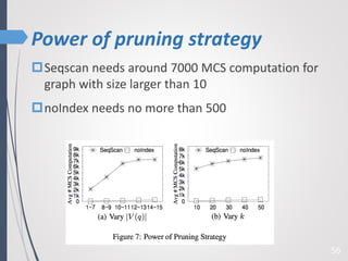 Power of pruning strategy
56
Seqscan needs around 7000 MCS computation for
graph with size larger than 10
noIndex needs no more than 500
 