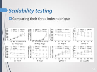 Scalability testing
57
Comparing their three index teqnique
 
