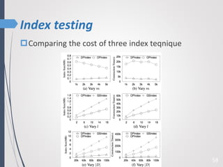 Index testing
58
Comparing the cost of three index teqnique
 