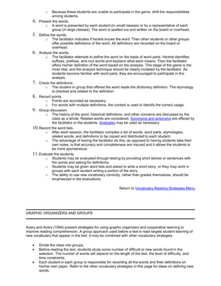 o Because these students are unable to participate in the game, shift the responsibilities
among students.
4. Present the words.
o A word is presented by each student (in small classes) or by a representative of each
group (in large classes). The word is spelled out and written on the board or overhead.
5. Define the words.
o The facilitator indicates if he/she knows the word. Then other students or other groups
offer possible definitions of the word. All definitions are recorded on the board or
overhead.
6. Analyze the words.
o The facilitator attempts to define the word on the basis of word parts. He/she identifies
suffixes, prefixes, and root words and explains what each means. Then the facilitator
offers his/her definition of the word based on the analysis. This stage of the game is the
most vital, and the analysis technique should be clearly modeled by the facilitator. As
students become familiar with word parts, they are encouraged to participate in the
analysis.
7. Check the definitions.
o The student or group that offered the word reads the dictionary definition. The etymology
is checked and related to the definition.
8. Record points.
o Points are recorded as necessary.
o For words with multiple definitions, the context is used to identify the correct usage.
9. Group discussion.
o The history of the word, historical definitions, and other concerns are discussed by the
class as a whole. Related words are considered. Synonyms and antonyms are offered by
the facilitator or the students. Analogies may be used as necessary.
10.Record the word lists.
o After each session, the facilitator compiles a list of words, word parts, etymologies,
related words, and definitions to be copied and distributed to each student.
o The advantage of having the facilitator do this, as opposed to having students take their
own notes, is that accuracy and completeness are insured and it allows the students to
be more spontaneous.
11.Evaluate the students.
o Students may be evaluated through testing by providing short stories or sentences with
the words and asking for definitions.
o Students may be given word lists and asked to write a short story, or they may work in
groups with each student writing a portion of the story.
o The ability to use new vocabulary correctly, rather than grades themselves, should be
emphasized in the evaluations.
Return to Vocabulary Reading Strategies Menu
GRAPHIC ORGANIZERS AND GROUPS
Avery and Avery (1994) present strategies for using graphic organizers and cooperative learning to
improve reading comprehension. A group approach used before a text is read targets student learning of
new vocabulary that appear in the text. It may be combined with other vocabulary strategies.
Divide the class into groups.
Before reading the text, students study some number of difficult or new words found in the
selection. The number of words will depend on the length of the text, the level of difficulty, and
time constraints.
Each student in each group is responsible for recording all the words and their definitions on
his/her own paper. Refer to the other vocabulary strategies in this page for ideas on defining new
words.
 