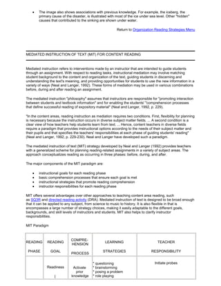 The image also shows associations with previous knowledge. For example, the iceberg, the
primary cause of the disaster, is illustrated with most of the ice under sea level. Other "hidden"
causes that contributed to the sinking are shown under water.
Return to Organization Reading Strategies Menu
MEDIATED INSTRUCTION OF TEXT (MIT) FOR CONTENT READING
Mediated instruction refers to interventions made by an instructor that are intended to guide students
through an assignment. With respect to reading tasks, instructional mediation may involve matching
student background to the content and organization of the text, guiding students in discerning and
understanding the text's meaning, and providing opportunities for students to use the new information in a
variety of ways (Neal and Langer, 1992). These forms of mediation may be used in various combinations
before, during and after reading an assignment.
The mediated instruction "philosophy" assumes that instructors are responsible for "promoting interaction
between students and textbook information" and for enabling the students' "comprehension processes
that define successful reading of expository material" (Neal and Langer, 1992, p. 229).
"In the content areas, reading instruction as mediation requires two conditions. First, flexibility for planning
is necessary because the instruction occurs in diverse subject matter fields. ... A second condition is a
clear view of how teachers help students learn from text. ... Hence, content teachers in diverse fields
require a paradigm that provides instructional options according to the needs of their subject matter and
their pupils and that specifies the teachers' responsibilities at each phase of guiding students' reading"
(Neal and Langer, 1992, p. 229-230). Neal and Langer have developed such a paradigm.
The mediated instruction of text (MIT) strategy developed by Neal and Langer (1992) provides teachers
with a generalized scheme for planning reading-related assignments in a variety of subject areas. The
approach conceptualizes reading as occurring in three phases: before, during, and after.
The major components of the MIT paradigm are:
instructional goals for each reading phase
basic comprehension processes that ensure each goal is met
instructional strategies that promote reading comprehension
instructor responsibilities for each reading phase
MIT offers several advantages over other approaches to teaching content area reading, such
as SQ3R and directed reading activity (DRA). Mediated instruction of text is designed to be broad enough
that it can be applied to any subject, from science to music to history. It is also flexible in that is
encompasses a large number of strategy choices, making it easily adaptable to the different goals,
backgrounds, and skill levels of instructors and students. MIT also helps to clarify instructor
responsibilities.
MIT Paradigm
READING
PHASE
READING
GOAL
COMPRE-
HENSION
PROCESS
LEARNING
STRATEGIES
TEACHER
RESPONSIBILITY
Readiness
|
Activate
prior
knowledge
* questioning
* brainstorming
* posing a problem
* role playing
Initiate probes
 