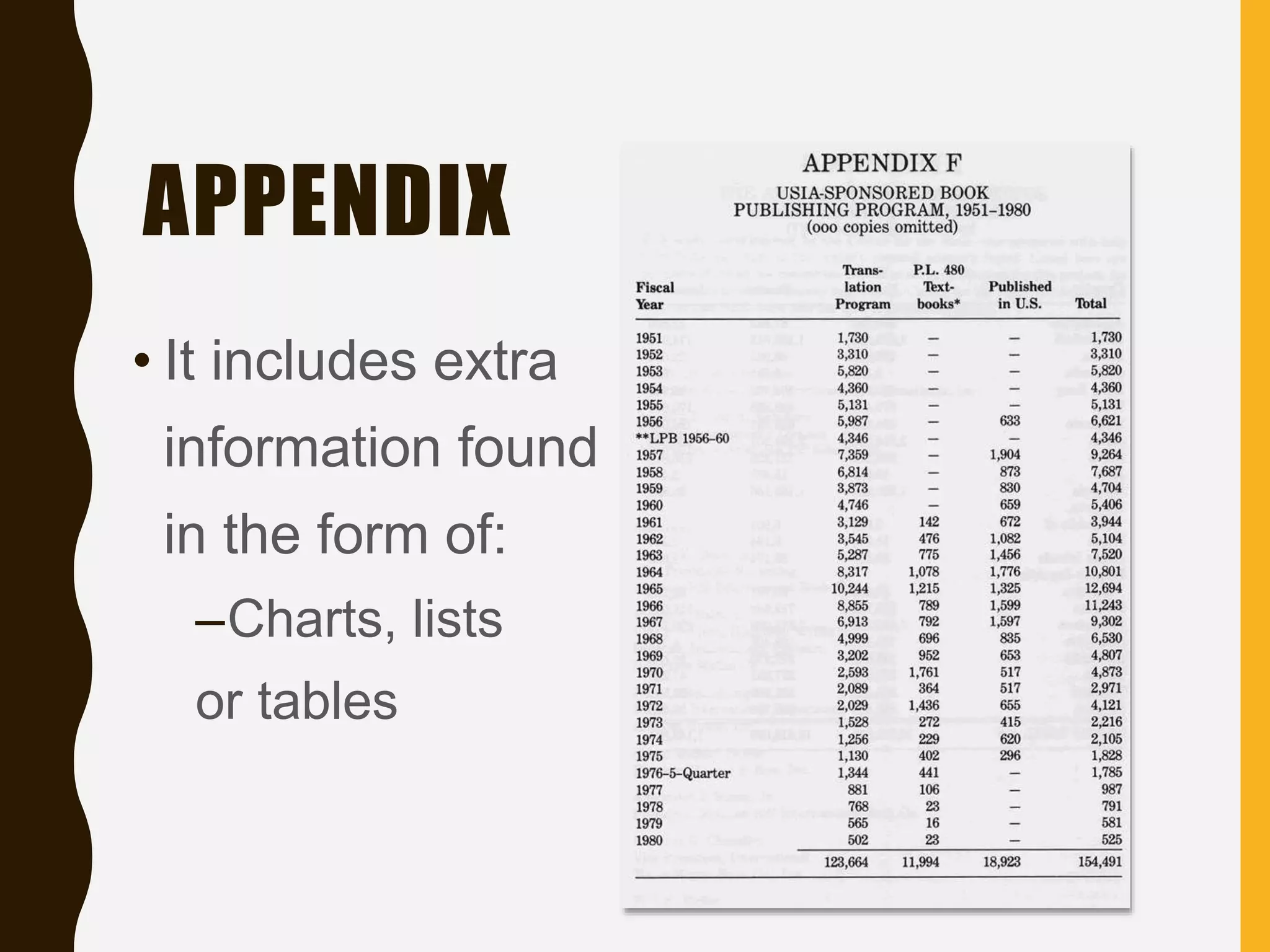 APPENDIX
• It includes extra
information found
in the form of:
–Charts, lists
or tables
 