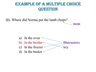Example of a Multiple Choice
Question
Q1. Where did Norma put the lamb chops?
stem
a) In the oven
b) In the broiler Distracters
c) In the freezer key
d) In the basket
 